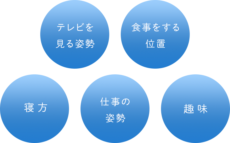 テレビを見る姿勢、食事をする位置、寝方、仕事の姿勢、趣味